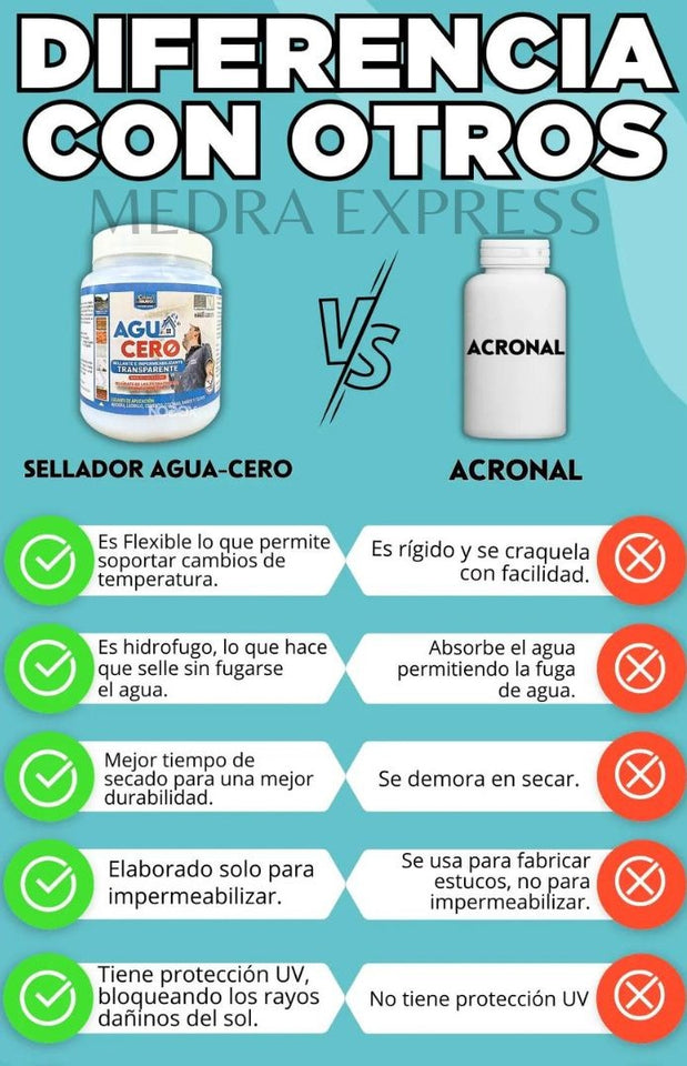 AGUA CERO PRO™ - SELLADOR IMPERMEABILIZANTE TRANSPARENTE